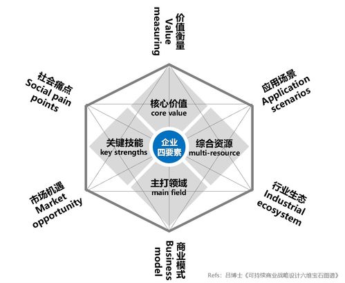 可持續價值鏈上的創新探索 100 創新聯盟正式啟動企業項目孵化